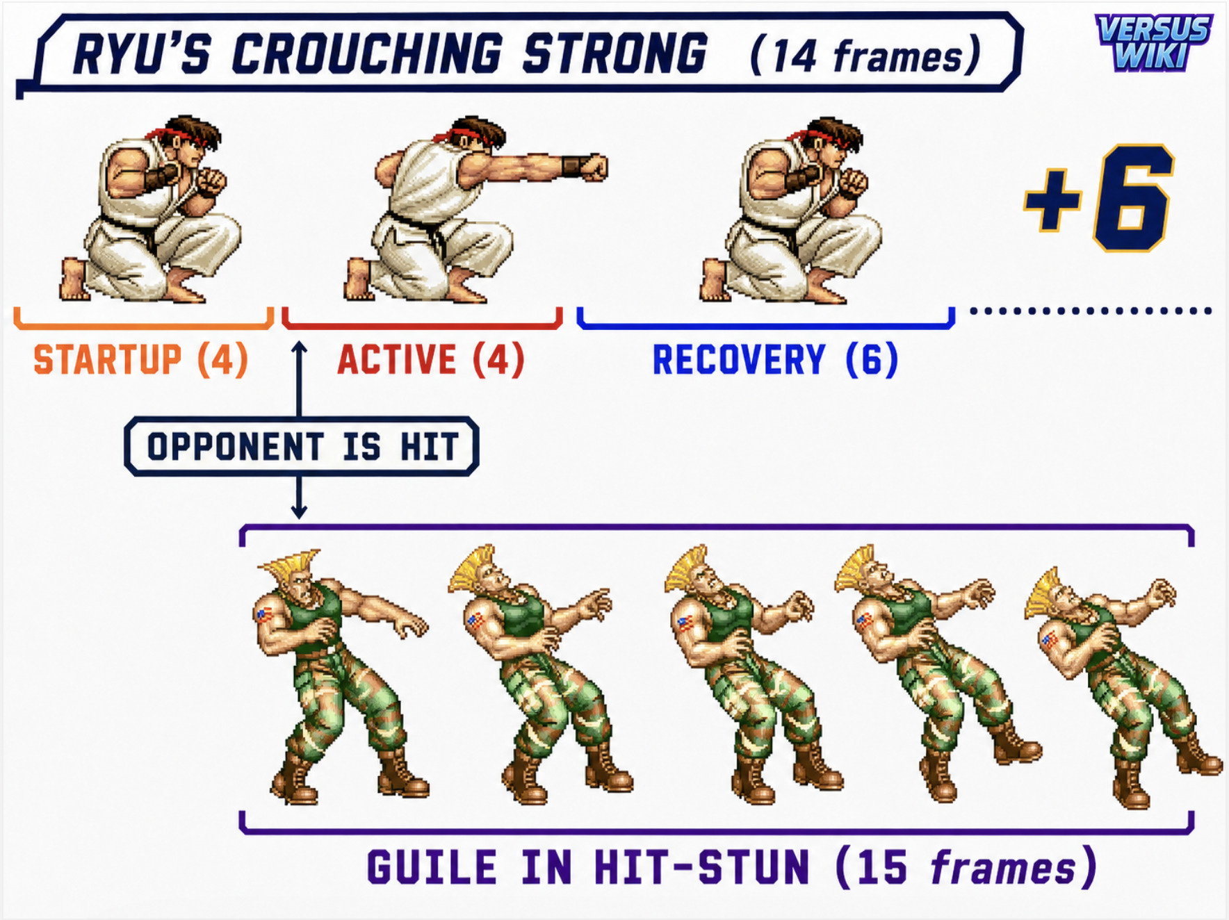 Tableau de frame data en jeu de combat