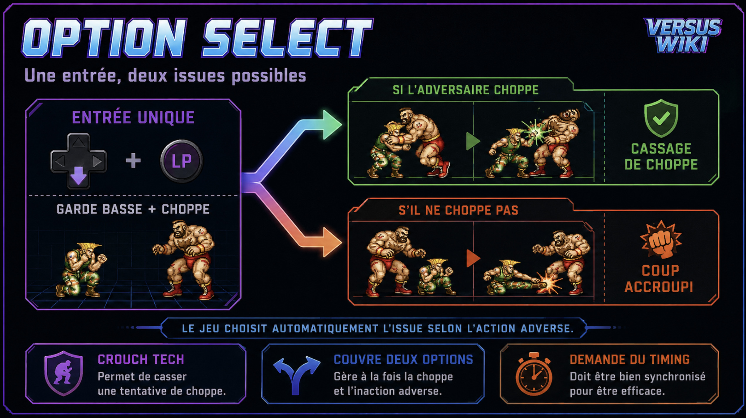 Option select en jeu de combat