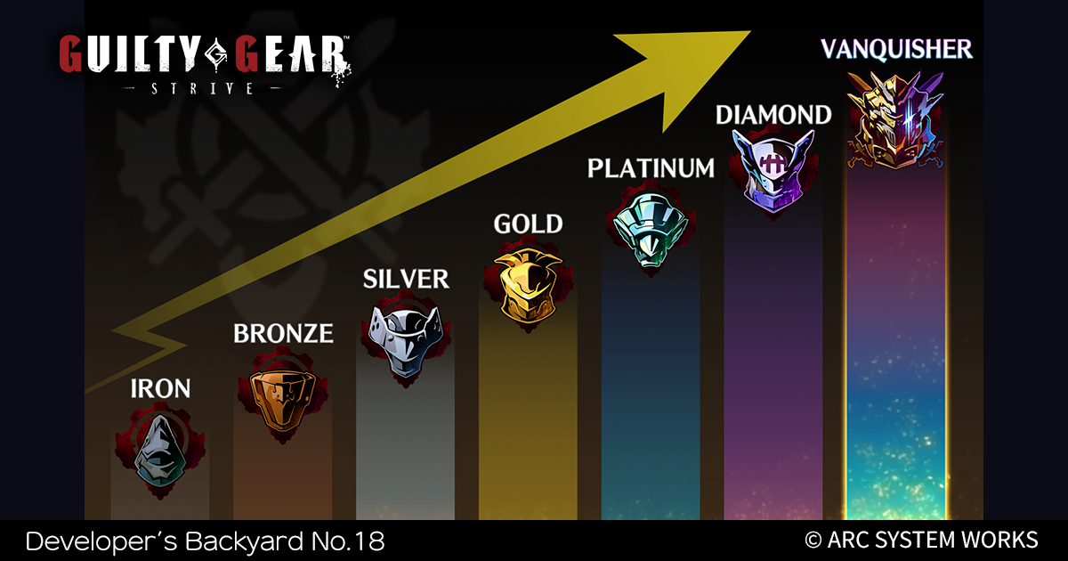 Système de classement de Guilty Gear -Strive-